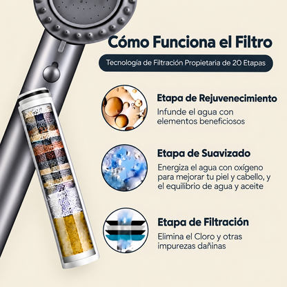 Cabezal de Ducha con Filtro - Elimina Cloro, Cal e Impurezas del Agua